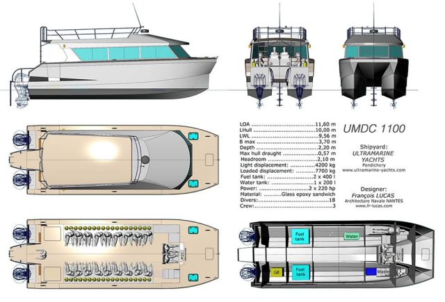 UMDC 1100